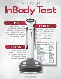 InBody Scan